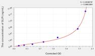 Mouse SLPI(Secretory Leukocyte Peptidase Inhibitor) ELISA Kit