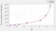 Human HP(Haptoglobin) ELISA Kit