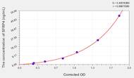 Human SFRP4(Secreted Frizzled Related Protein 4) ELISA Kit