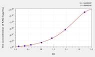 Mouse KNG1(Kininogen 1) ELISA Kit