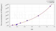 Rat hs-CRP(High Sensitivity C Reactive Protein) ELISA Kit