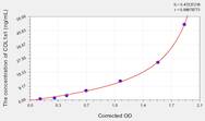 Mouse COL1a1(Collagen Type I α 1) ELISA Kit