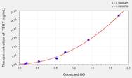 Human TERT(Telomerase Reverse Transcriptase) ELISA Kit