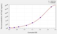 Human C1qC(Complement Component 1, Q Subcomponent C) ELISA Kit