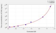 Human CA3(Carbonic Anhydrase III, Muscle Specific) ELISA Kit