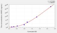 Human MT3(Metallothionein 3) ELISA Kit