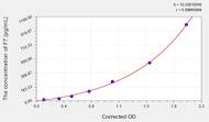 Mouse F7(Coagulation Factor VII) ELISA Kit