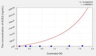 Mouse ACE2(Angiotensin I Converting Enzyme 2) ELISA Kit