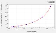 Rat FE(Ferritin) ELISA Kit