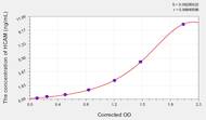 Mouse HCAM(Homing Associated Cell Adhesion Molecule) ELISA Kit