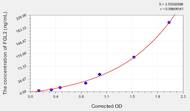 Rat FGL2(Fibrinogen Like Protein 2) ELISA Kit