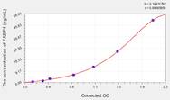 Mouse FABP4(Fatty Acid Binding Protein 4, Adipocyte) ELISA Kit