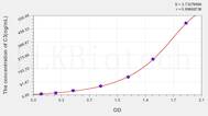 Human C3(Complement Component 3) ELISA Kit