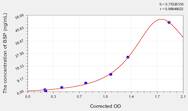 Mouse BSP(Bone Sialoprotein) ELISA Kit