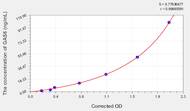 Rat GAS6(Growth Arrest Specific Protein 6) ELISA Kit