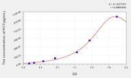 Mouse PCT(Procalcitonin) ELISA Kit