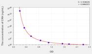 Mouse CRH(Corticotropin Releasing Hormone) ELISA Kit