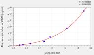 Mouse CD59(Protectin) ELISA Kit