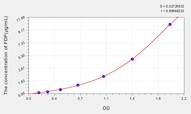 Mouse FDP(Fibrinogen Degradation Product) ELISA Kit