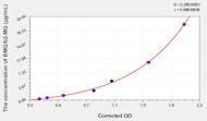 Rat BMG/b2-MG(β-2-Microglobulin) ELISA Kit