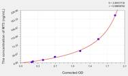 Mouse MT3(Metallothionein 3) ELISA Kit