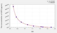 Mouse UST2(Urotensin 2) ELISA Kit