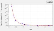 Human F13B(Coagulation Factor XIII B Polypeptide) ELISA Kit