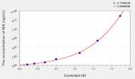 Rabbit INS(Insulin) ELISA Kit