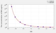 Mouse BK(Bradykinin) ELISA Kit