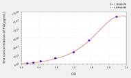 Mouse FG(Fibrinogen) ELISA Kit