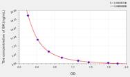 Human BK(Bradykinin) ELISA Kit