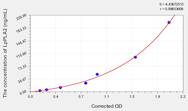 Rat LpPLA2(Phospholipase A2, Lipoprotein Associated) ELISA Kit