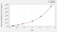 Mouse FE(Ferritin) ELISA Kit