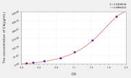 Mouse C4(Complement Component 4) ELISA Kit