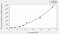 Human AMY2(Amylase α 2, Pancreatic) ELISA Kit