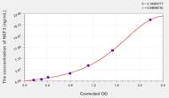 Mouse NEF3(Neurofilament 3) ELISA Kit