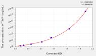 Sheep TIMP1(Tissue Inhibitors Of Metalloproteinase 1) ELISA Kit