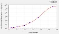 Human DKK3(Dickkopf Related Protein 3) ELISA Kit