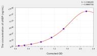 Mouse aHSP(α-Hemoglobin Stabilizing Protein) ELISA Kit