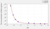 Mouse SALb(Salusin β) ELISA Kit