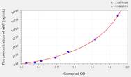 Human vWF(Von Willebrand Factor) ELISA Kit