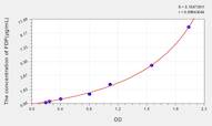 Rabbit FDP(Fibrinogen Degradation Product) ELISA Kit