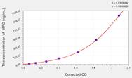 Pig MPO(Myeloperoxidase) ELISA Kit