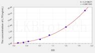 Human LTF(Lactoferrin) ELISA Kit