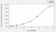 Rat CLU(Clusterin) ELISA Kit