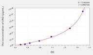 Rat LRG1(Leucine Rich α-2-Glycoprotein 1) ELISA Kit