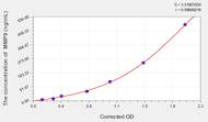 Pig MMP9(Matrix Metalloproteinase 9) ELISA Kit