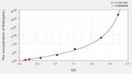 Mouse Bid(BH3 Interacting Domain Death Agonist) ELISA Kit