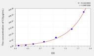 Pig C3(Complement Component 3) ELISA Kit