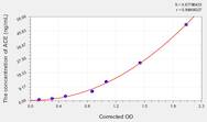 Pig ACE(Angiotensin I Converting Enzyme) ELISA Kit